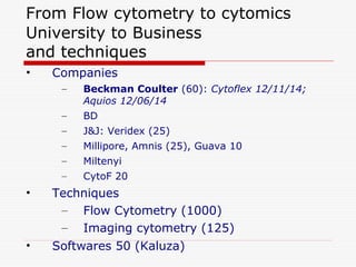 From Flow cytometry to cytomics
University to Business
and techniques
• Companies
– Beckman Coulter (60): Cytoflex 12/11/14;
Aquios 12/06/14
– BD
– J&J: Veridex (25)
– Millipore, Amnis (25), Guava 10
– Miltenyi
– CytoF 20
• Techniques
– Flow Cytometry (1000)
– Imaging cytometry (125)
• Softwares 50 (Kaluza)
 