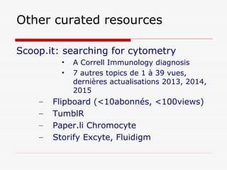 Other curated resources
Scoop.it: searching for cytometry
• A Correll Immunology diagnosis
• 7 autres topics de 1 à 39 vues,
dernières actualisations 2013, 2014,
2015
– Flipboard (<10abonnés, <100views)
– TumblR
– Paper.li Chromocyte
– Storify Excyte, Fluidigm
 