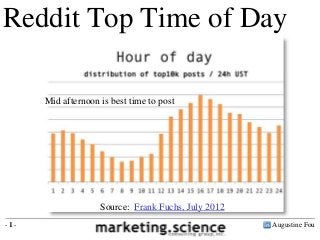 Augustine Fou- 1 -
Reddit Top Time of Day
Mid afternoon is best time to post
Source: Frank Fuchs, July 2012
 