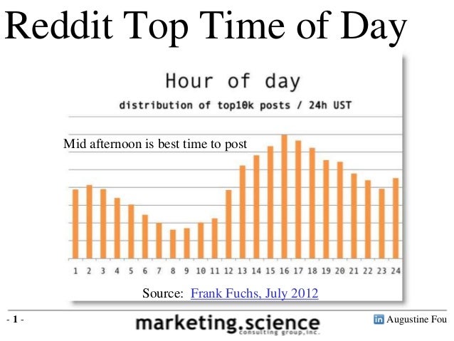 Curation Not Created Equal Reddit Skews Entertainment By Augustine Fou Curation Not Created Equal Reddit Skews Entertainment By Augustine Fou