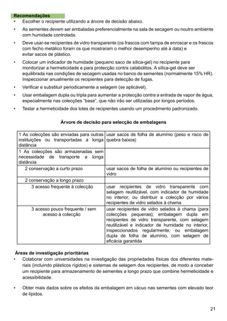 21
Recomendações
Escolher o recipiente utilizando a árvore de decisão abaixo.
As sementes devem ser embaladas preferencialmente na sala de secagem ou noutro ambiente
com humidade controlada.
Deve usar-se recipientes de vidro transparente (os frascos com tampa de enroscar e os frascos
com fecho metálico foram os que mostraram o melhor desempenho até à data) e 		
evitar sacos de plástico.
Colocar um indicador de humidade (pequeno saco de sílica-gel) no recipiente para 	
monitorizar a hermeticidade e para protecção contra catabolitos. A sílica-gel deve ser 		
equilibrada nas condições de secagem usadas no banco de sementes (normalmente 15% HR).
Inspeccionar anualmente os recipientes para detecção de fugas.
Verificar e substituir periodicamente a selagem (se aplicável).
Usar embalagem dupla ou tripla para aumentar a protecção contra a entrada de vapor de água,
especialmente nas colecções “base”, que não irão ser utilizadas por longos períodos.
Testar a hermeticidade dos lotes de recipientes usando um procedimento padronizado.
Árvore de decisão para selecção de embalagens
1 As colecções são enviadas para outras
instituições ou transportadas a longa
distância
usar sacos de folha de alumínio (peso e risco de
quebra baixos)
1 As colecções são armazenadas sem
necessidade de transporte a longa
distância
2 conservação a curto prazo usar sacos de folha de alumínio ou recipientes de
vidro
2 conservação a longo prazo
3 acesso frequente à colecção usar recipientes de vidro transparente com
selagem reutilizável, com indicador de humidade
no interior; ou distribuir a colecção por vários
recipientes de vidro selados à chama
3 acesso pouco frequente / sem
acesso à colecção
usar recipientes de vidro selados à chama (para
colecções pequenas); embalagem dupla em
recipientes de vidro transparente, com selagem
reutilizável e indicador de humidade no interior,
inspeccionados regularmente; ou embalagem
dupla de folha de alumínio, com selagem de
eficácia garantida
Áreas de investigação prioritárias
Colaborar com universidades na investigação das propriedades físicas dos diferentes mate-
riais (incluindo plásticos rígidos) e sistemas de selagem dos recipientes, de modo a conceber
um recipiente para armazenamento de sementes a longo prazo que combine hermeticidade e
acessibilidade.
Obter mais dados sobre os efeitos da embalagem em vácuo nas sementes com elevado teor
de lípidos.
•
•
•
•
•
•
•
•
•
 