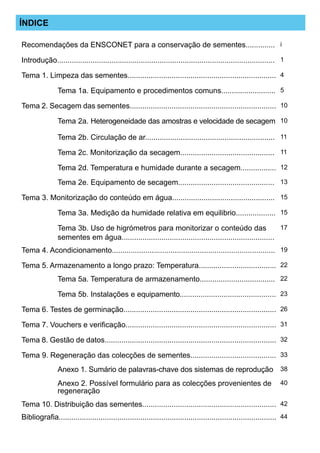 ÍNDICE
Recomendações da ENSCONET para a conservação de sementes.............. i
Introdução........................................................................................................ 1
Tema 1. Limpeza das sementes....................................................................... 4
Tema 1a. Equipamento e procedimentos comuns.......................... 5
Tema 2. Secagem das sementes...................................................................... 10
Tema 2a. Heterogeneidade das amostras e velocidade de secagem 10
Tema 2b. Circulação de ar.............................................................. 11
Tema 2c. Monitorização da secagem............................................. 11
Tema 2d. Temperatura e humidade durante a secagem................. 12
Tema 2e. Equipamento de secagem.............................................. 13
Tema 3. Monitorização do conteúdo em água................................................. 15
Tema 3a. Medição da humidade relativa em equilibrio................... 15
Tema 3b. Uso de higrómetros para monitorizar o conteúdo das
sementes em água.........................................................................
17
Tema 4. Acondicionamento.............................................................................. 19
Tema 5. Armazenamento a longo prazo: Temperatura..................................... 22
Tema 5a. Temperatura de armazenamento.................................... 22
Tema 5b. Instalações e equipamento.............................................. 23
Tema 6. Testes de germinação......................................................................... 26
Tema 7. Vouchers e verificação........................................................................ 31
Tema 8. Gestão de datos.................................................................................. 32
Tema 9. Regeneração das colecções de sementes......................................... 33
Anexo 1. Sumário de palavras-chave dos sistemas de reprodução 38
Anexo 2. Possível formulário para as colecções provenientes de
regeneração
40
Tema 10. Distribuição das sementes................................................................ 42
Bibliografia........................................................................................................ 44
 