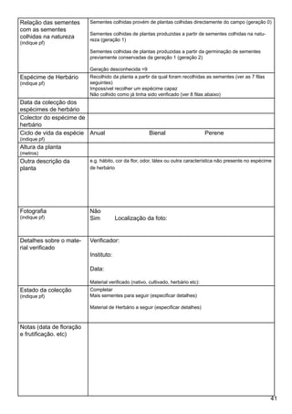 41
Relação das sementes
com as sementes
colhidas na natureza
(indique pf)
Sementes colhidas provém de plantas colhidas directamente do campo (geração 0)
Sementes colhidas de plantas produzidas a partir de sementes colhidas na natu-
reza (geração 1)
Sementes colhidas de plantas produzidas a partir da germinação de sementes
previamente conservadas da geração 1 (geração 2)
Geração desconhecida =9
Espécime de Herbário
(indique pf)
Recolhido da planta a partir da qual foram recolhidas as sementes (ver as 7 filas
seguintes)
Impossível recolher um espécime capaz
Não colhido como já tinha sido verificado (ver 8 filas abaixo)
Data da colecção dos
espécimes de herbário
Colector do espécime de
herbário
Ciclo de vida da espécie
(indique pf)
Anual Bienal Perene
Altura da planta
(metros)
Outra descrição da
planta
e.g. hábito, cor da flor, odor, látex ou outra característica não presente no espécime
de herbário
Fotografia
(indique pf)
Não
Sim Localização da foto:
Detalhes sobre o mate-
rial verificado
Verificador:
Instituto:
Data:
Material verificado (nativo, cultivado, herbário etc):
Estado da colecção
(indique pf)
Completar
Mais sementes para seguir (especificar detalhes)
Material de Herbário a seguir (especificar detalhes)
Notas (data de floração
e frutificação. etc) 	
 