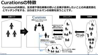 152019 Curations inc. Conﬁdential. All rights reserved.
Curationsの共創は、⽣活者や潜在顧客の想いと企業が提供したいことの共通⾔語化
とマッチングをする、云わばミドルマンの役割を担...