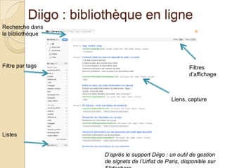 Diigo : bibliothèque en ligne
Recherche dans
la bibliothèque




Filtre par tags                                            Filtres
                                                           d’affichage



                                                    Liens, capture




Listes


                        D’après le support Diigo : un outil de gestion
                        de signets de l’Urfist de Paris, disponible sur
 