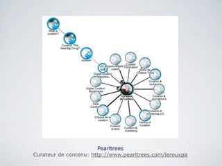 Pearltrees
Curateur de contenu: http://www.pearltrees.com/lerouxpa

                                                          64
 