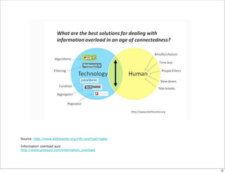 Source: http://www.bethkanter.org/info-overload-habit/
Information overload quiz
http://www.gotoquiz.com/information_overload
12
 