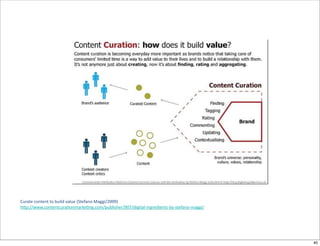 Curate	
  content	
  to	
  build	
  value	
  (Stefano	
  Maggi/2009)
h"p://www.contentcura:onmarke:ng.com/publisher/907/digital-­‐ingredients-­‐by-­‐stefano-­‐maggi/
40
 