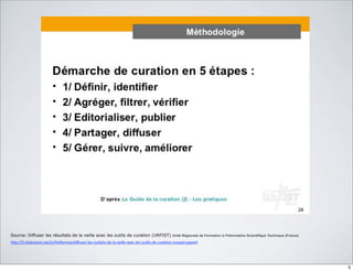 Source: Diffuser les résultats de la veille avec les outils de curation (URFIST) Unité Régionale de Formation à l'Information Scientifique Technique (France)
h"p://fr.slideshare.net/UrﬁstRennes/diﬀuser-­‐les-­‐rsultats-­‐de-­‐la-­‐veille-­‐avec-­‐les-­‐ou:ls-­‐de-­‐cura:on-­‐scoopit-­‐paperli
5
 