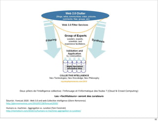 Deux piliers de l’intelligence collective: l’infonuage et l’informatique des foules ? (Cloud & Crowd Computing)
Les «facilitateurs» seront des curateurs
Source: Forecast	
  2020	
  :	
  Web	
  3.0	
  and	
  web	
  Collec:ve	
  intelligence	
  (Glenn	
  Remoreras)
h"p://glennremoreras.com/2010/07/28/forecast2020/
Humans	
  vs.	
  machines	
  :	
  Aggrega:on	
  vs.	
  cura:on	
  (Tom	
  Foremski)
h"p://memeburn.com/2010/11/humans-­‐vs-­‐machines-­‐aggrega:on-­‐vs-­‐cura:on/
50
 