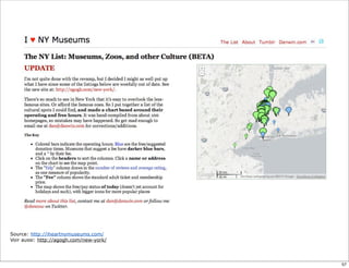 Source: http://iheartnymuseums.com/
Voir aussi: http://agogh.com/new-york/
57
 