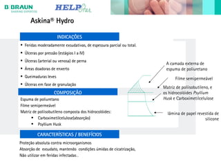 Askina® HydroAskina® Hydro
• Feridas moderadamente exsudativas, de espessura parcial ou total.Feridas moderadamente exsudativas, de espessura parcial ou total.
• Úlceras por pressão (estágios I a IV)Úlceras por pressão (estágios I a IV)
• Úlceras (arterial ou venosa) de pernaÚlceras (arterial ou venosa) de perna
• Áreas doadoras de enxertoÁreas doadoras de enxerto
• Queimaduras levesQueimaduras leves
• Úlceras em fase de granulaçãoÚlceras em fase de granulação
Proteção absoluta contra microorganismosProteção absoluta contra microorganismos
Absorção de exsudato, mantendo condições úmidas de cicatrização,Absorção de exsudato, mantendo condições úmidas de cicatrização,
Não utilizar em feridas infectadas .Não utilizar em feridas infectadas .
INDICAÇÕES
CARACTERÍSTICAS / BENEFÍCIOS
COMPOSIÇÃO
Espuma de poliuretanoEspuma de poliuretano
Filme semipermeávelFilme semipermeável
Matriz de poliisobutileno composta dos hidrocolóides:Matriz de poliisobutileno composta dos hidrocolóides:
• Carboximetilcelulose(absorção)Carboximetilcelulose(absorção)
• Psyllium HuskPsyllium Husk
A camada externa de
espuma de poliuretano
Filme semipermeável
Matriz de poliisobutileno, e
os hidrocolóides Psyllium
Husk e Carboximetilcelulose
lâmina de papel revestida de
silicone
 
