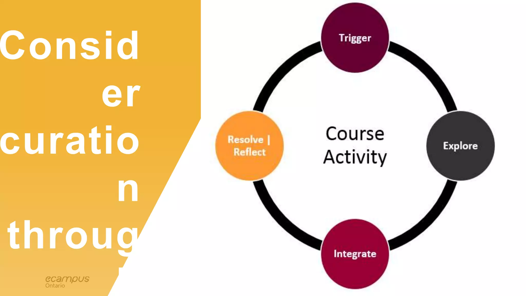 16
Consid
er
curatio
n
throug
h
 