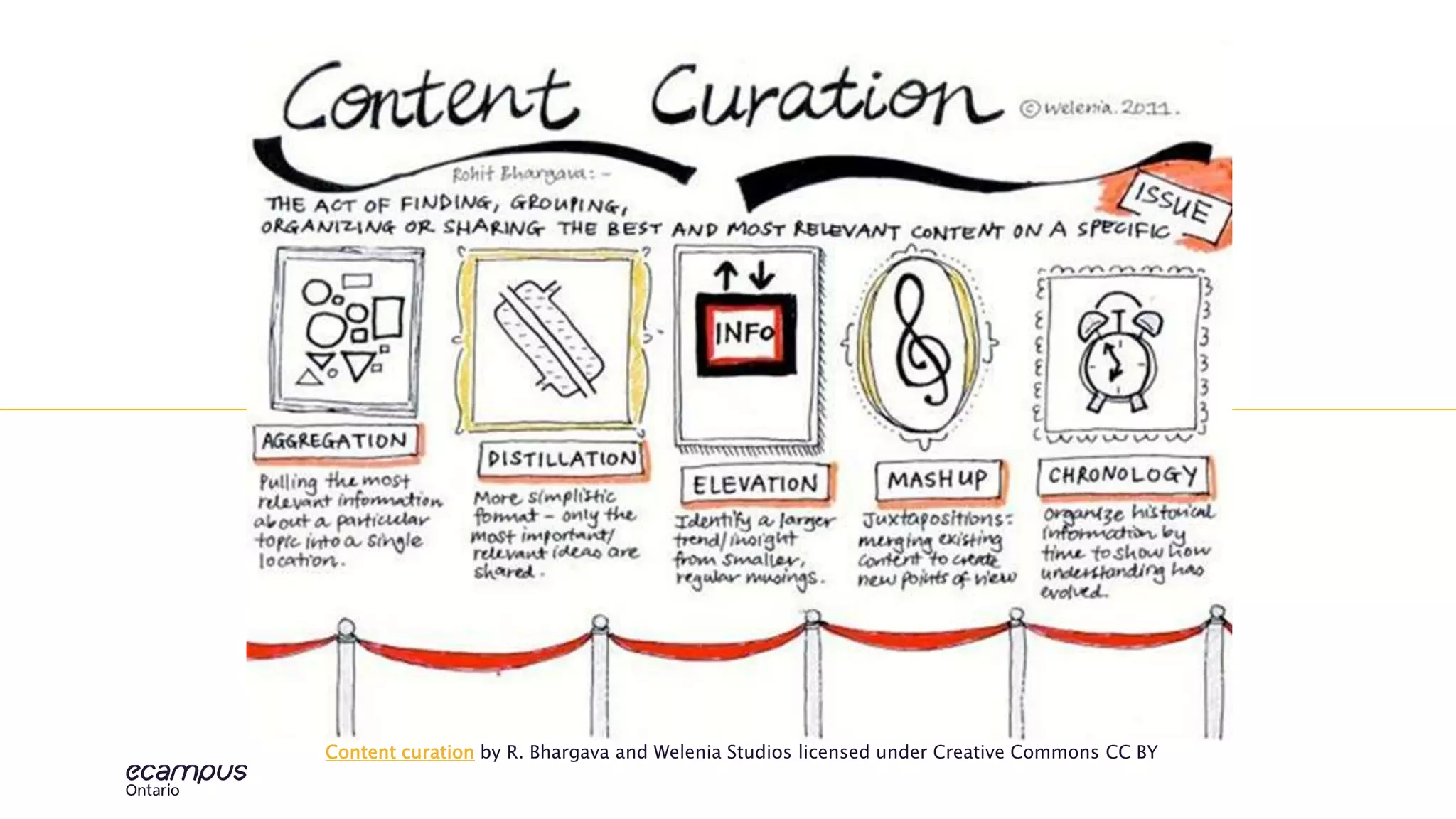 4
educat
ionTECHN
OLOGContent curation by R. Bhargava and Welenia Studios licensed under Creative Commons CC BY
 