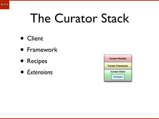 Curator intro | KEY