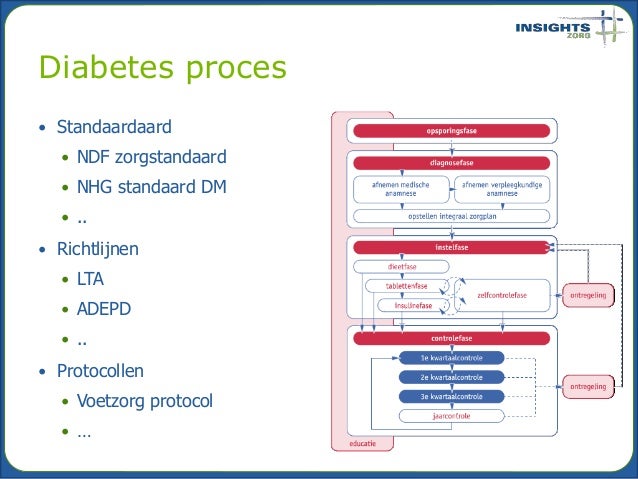 Praktijkcollege over informatisering van de diabeteszorg