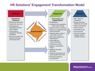 HR Solutions’ Engagement Transformation Model
 