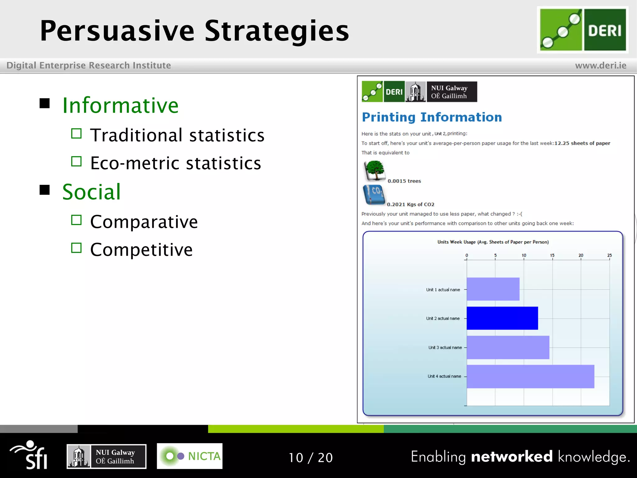 Digital Enterprise Research Institute www.deri.ie
Persuasive Strategies
 Informative
 Traditional statistics
 Eco-metric statistics
 Social
 Comparative
 Competitive
10 / 20
 