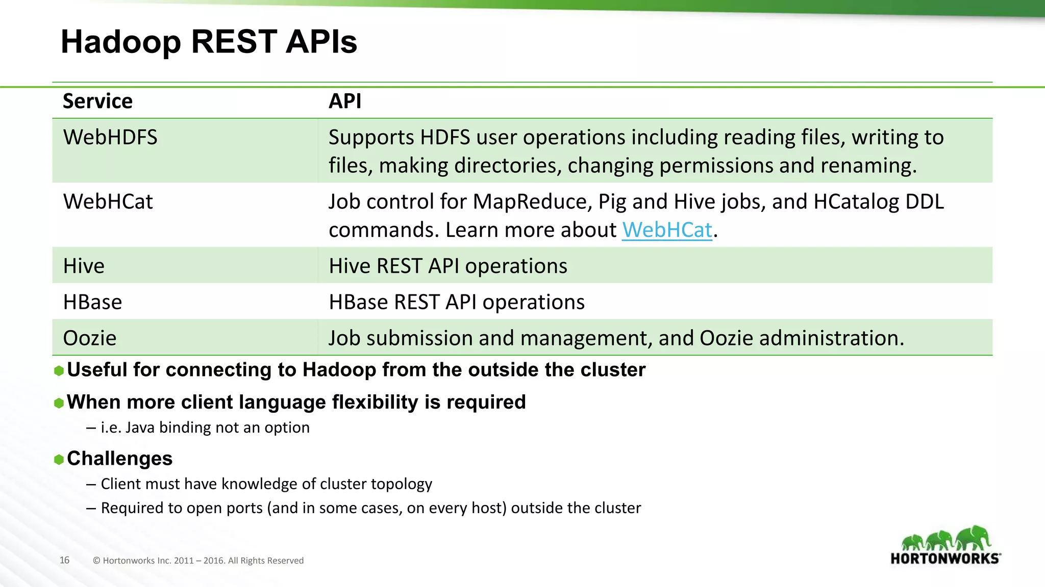 16 © Hortonworks Inc. 2011 – 2016. All Rights Reserved
Hadoop REST APIs
Useful for connecting to Hadoop from the outside the cluster
When more client language flexibility is required
– i.e. Java binding not an option
Challenges
– Client must have knowledge of cluster topology
– Required to open ports (and in some cases, on every host) outside the cluster
Service API
WebHDFS Supports HDFS user operations including reading files, writing to
files, making directories, changing permissions and renaming.
WebHCat Job control for MapReduce, Pig and Hive jobs, and HCatalog DDL
commands. Learn more about WebHCat.
Hive Hive REST API operations
HBase HBase REST API operations
Oozie Job submission and management, and Oozie administration.
 
