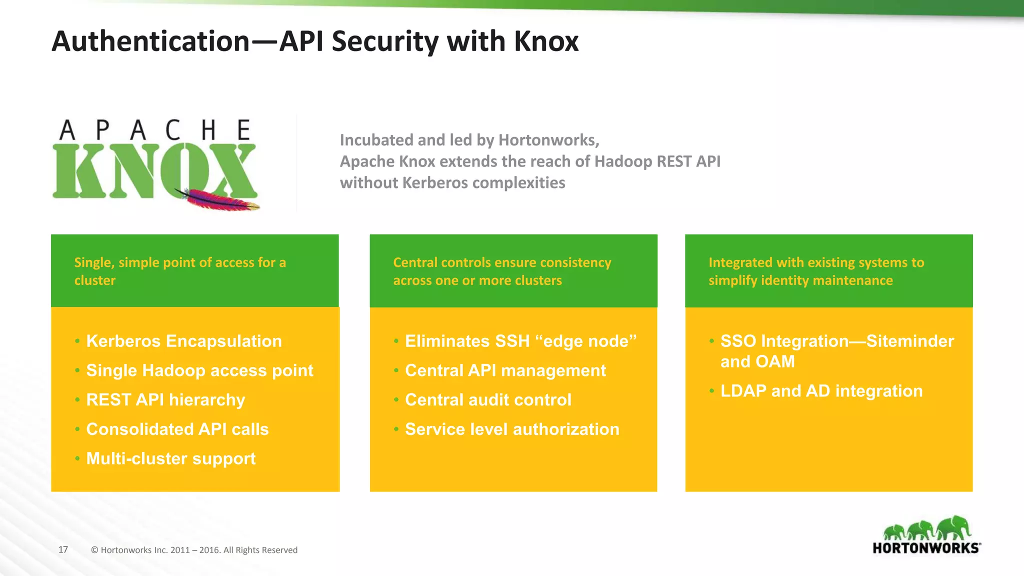 17 © Hortonworks Inc. 2011 – 2016. All Rights Reserved
Authentication—API Security with Knox
• Eliminates SSH “edge node”
• Central API management
• Central audit control
• Service level authorization
• SSO Integration—Siteminder
and OAM
• LDAP and AD integration
Incubated and led by Hortonworks,
Apache Knox extends the reach of Hadoop REST API
without Kerberos complexities
Integrated with existing systems to
simplify identity maintenance
Single, simple point of access for a
cluster
Central controls ensure consistency
across one or more clusters
• Kerberos Encapsulation
• Single Hadoop access point
• REST API hierarchy
• Consolidated API calls
• Multi-cluster support
 