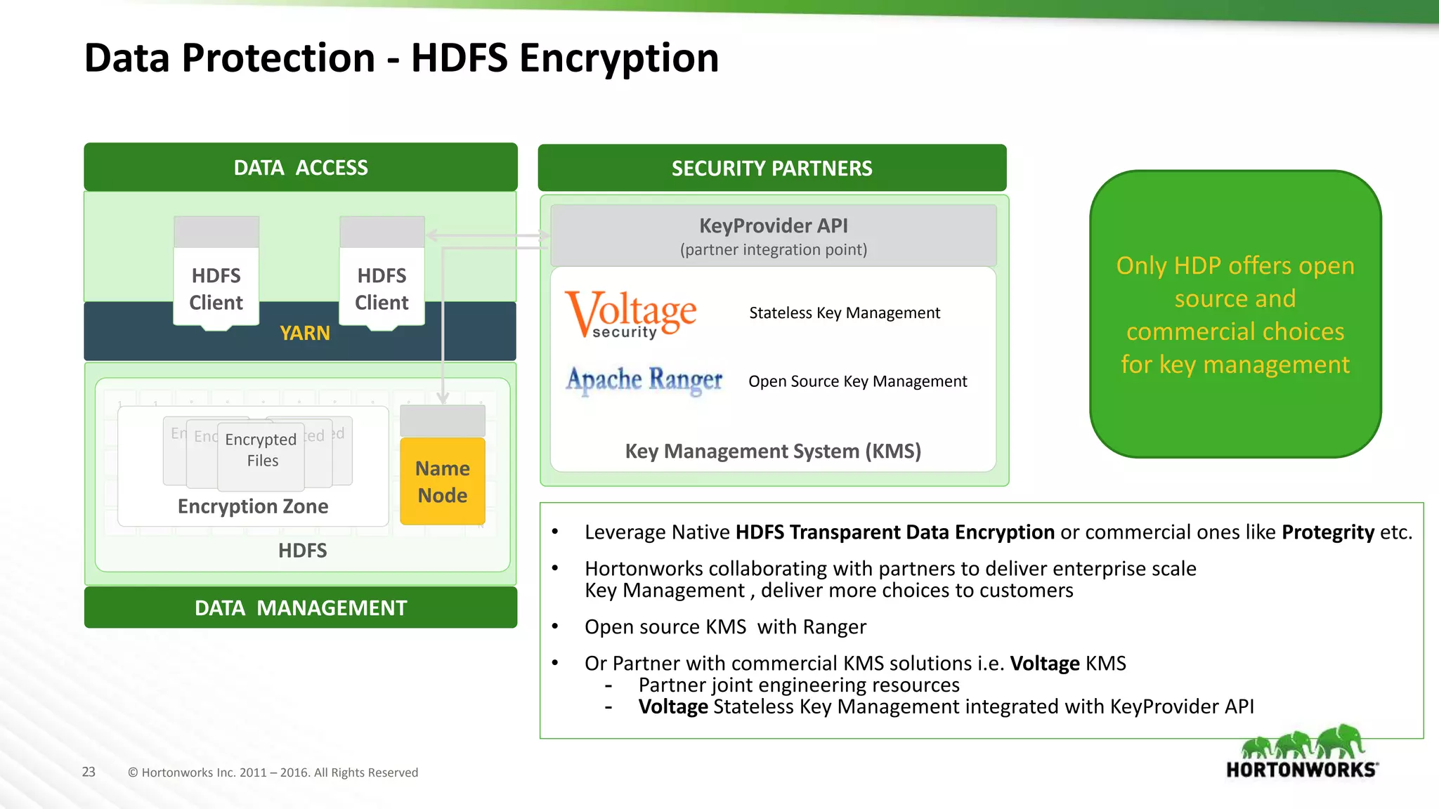23 © Hortonworks Inc. 2011 – 2016. All Rights Reserved
Data Protection - HDFS Encryption
DATA ACCESS
DATA MANAGEMENT
SECURITY PARTNERS
YARN
KeyProvider API
(partner integration point)
Key Management System (KMS)
Stateless Key Management
°
1
°
°
°
°
° °
° °
° °
° °
° N°
1 ° ° ° ° °
° ° ° ° ° °
° ° ° ° ° °
° ° ° ° ° °
° ° ° ° ° °
° °
° °
° °
° °
°
HDFS
Encryption Zone
Encrypted
File
Encrypted
File
Encrypted
File
Encrypted
File
Encrypted
Files
Name
Node
HDFS
Client
HDFS
Client
• Leverage Native HDFS Transparent Data Encryption or commercial ones like Protegrity etc.
• Hortonworks collaborating with partners to deliver enterprise scale
Key Management , deliver more choices to customers
• Open source KMS with Ranger
• Or Partner with commercial KMS solutions i.e. Voltage KMS
- Partner joint engineering resources
- Voltage Stateless Key Management integrated with KeyProvider API
Only HDP offers open
source and
commercial choices
for key managementOpen Source Key Management
 