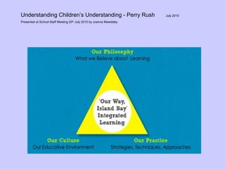 Understanding Children’s Understanding - Perry Rush July 2010
Presented at School Staff Meeting 20th
July 2010 by Joanna Mawdsley
 