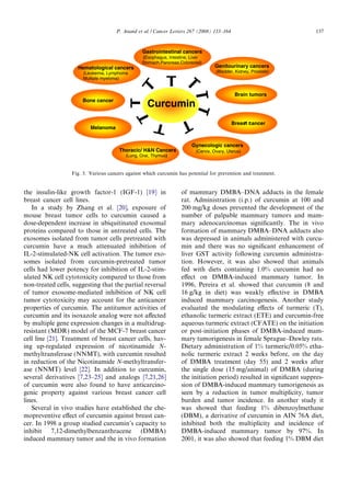 P. Anand et al. / Cancer Letters 267 (2008) 133–164                             137




                  Fig. 3. Various cancers against which curcumin has potential for prevention and treatment.


the insulin-like growth factor-1 (IGF-1) [19] in                  of mammary DMBA–DNA adducts in the female
breast cancer cell lines.                                         rat. Administration (i.p.) of curcumin at 100 and
   In a study by Zhang et al. [20], exposure of                   200 mg/kg doses prevented the development of the
mouse breast tumor cells to curcumin caused a                     number of palpable mammary tumors and mam-
dose-dependent increase in ubiquitinated exosomal                 mary adenocarcinomas signiﬁcantly. The in vivo
proteins compared to those in untreated cells. The                formation of mammary DMBA–DNA adducts also
exosomes isolated from tumor cells pretreated with                was depressed in animals administered with curcu-
curcumin have a much attenuated inhibition of                     min and there was no signiﬁcant enhancement of
IL-2-stimulated-NK cell activation. The tumor exo-                liver GST activity following curcumin administra-
somes isolated from curcumin-pretreated tumor                     tion. However, it was also showed that animals
cells had lower potency for inhibition of IL-2-stim-              fed with diets containing 1.0% curcumin had no
ulated NK cell cytotoxicity compared to those from                eﬀect on DMBA-induced mammary tumor. In
non-treated cells, suggesting that the partial reversal           1996, Pereira et al. showed that curcumin (8 and
of tumor exosome-mediated inhibition of NK cell                   16 g/kg in diet) was weakly eﬀective in DMBA
tumor cytotoxicity may account for the anticancer                 induced mammary carcinogenesis. Another study
properties of curcumin. The antitumor activities of               evaluated the modulating eﬀects of turmeric (T),
curcumin and its isoxazole analog were not aﬀected                ethanolic turmeric extract (ETE) and curcumin-free
by multiple gene expression changes in a multidrug-               aqueous turmeric extract (CFATE) on the initiation
resistant (MDR) model of the MCF-7 breast cancer                  or post-initiation phases of DMBA-induced mam-
cell line [21]. Treatment of breast cancer cells, hav-            mary tumorigenesis in female Sprague–Dawley rats.
ing up-regulated expression of nicotinamide N-                    Dietary administration of 1% turmeric/0.05% etha-
methyltransferase (NNMT), with curcumin resulted                  nolic turmeric extract 2 weeks before, on the day
in reduction of the Nicotinamide N-methyltransfer-                of DMBA treatment (day 55) and 2 weeks after
ase (NNMT) level [22]. In addition to curcumin,                   the single dose (15 mg/animal) of DMBA (during
several derivatives [7,23–25] and analogs [7,21,26]               the initiation period) resulted in signiﬁcant suppres-
of curcumin were also found to have anticarcino-                  sion of DMBA-induced mammary tumorigenesis as
genic property against various breast cancer cell                 seen by a reduction in tumor multiplicity, tumor
lines.                                                            burden and tumor incidence. In another study it
   Several in vivo studies have established the che-              was showed that feeding 1% dibenzoylmethane
mopreventive eﬀect of curcumin against breast can-                (DBM), a derivative of curcumin in AIN 76A diet,
cer. In 1998 a group studied curcumin’s capacity to               inhibited both the multiplicity and incidence of
inhibit 7,12-dimethylbenzanthracene (DMBA)                        DMBA-induced mammary tumor by 97%. In
induced mammary tumor and the in vivo formation                   2001, it was also showed that feeding 1% DBM diet
 