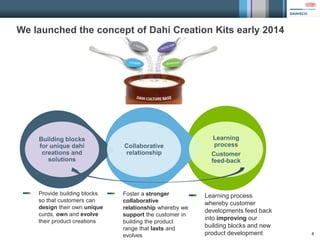 6
Learning
process
Customer
feed-back
Collaborative
relationship
Building blocks
for unique dahi
creations and
solutions
Foster a stronger
collaborative
relationship whereby we
support the customer in
building the product
range that lasts and
evolves
Learning process
whereby customer
developments feed back
into improving our
building blocks and new
product development
Provide building blocks
so that customers can
design their own unique
curds, own and evolve
their product creations
We launched the concept of Dahi Creation Kits early 2014
 