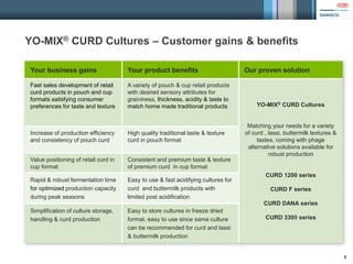 8
YO-MIX® CURD Cultures – Customer gains & benefits
Your business gains Your product benefits Our proven solution
Fast sales development of retail
curd products in pouch and cup
formats satisfying consumer
preferences for taste and texture
A variety of pouch & cup retail products
with desired sensory attributes for
graininess, thickness, acidity & taste to
match home made traditional products YO-MIX® CURD Cultures
Matching your needs for a variety
of curd , lassi, buttermilk textures &
tastes, coming with phage
alternative solutions available for
robust production
CURD 1200 series
CURD F series
CURD DANA series
CURD 3300 series
Increase of production efficiency
and consistency of pouch curd
High quality traditional taste & texture
curd in pouch format
Value positioning of retail curd in
cup format
Consistent and premium taste & texture
of premium curd in cup format
Rapid & robust fermentation time
for optimized production capacity
during peak seasons
Easy to use & fast acidifying cultures for
curd and buttermilk products with
limited post acidification
Simplification of culture storage,
handling & curd production
Easy to store cultures in freeze dried
format, easy to use since same culture
can be recommended for curd and lassi
& buttermilk production
 