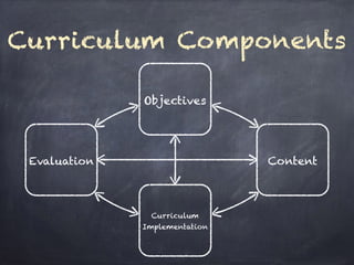 Curriculum Components
Objectives
Curriculum
Implementation
ContentEvaluation
 