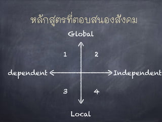 หลักสูตรที่ตอบสนองสังคม
Local
Global
Independentdependent
1 2
3 4
 
