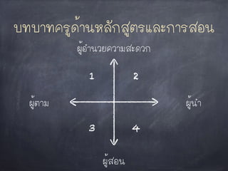 บทบาทครูด้านหลักสูตรและการสอน
ผู้สอน
ผู้อํานวยความสะดวก
ผู้นําผู้ตาม
1 2
3 4
 