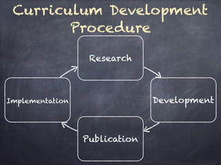 Curriculum Development
Procedure
Research
Publication
DevelopmentImplementation
 