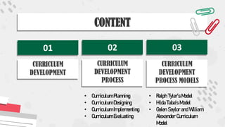 01
CURRICULUM
DEVELOPMENT
CONTENT
02 03
CURRICULUM
DEVELOPMENT
PROCESS
CURRICULUM
DEVELOPMENT
PROCESS MODELS
• Curriculum Planning
• Curriculum Designing
• Curriculum Implementing
• Curriculum Evaluating
• Ralph Tyler’s Model
• Hilda Taba’s Model
• Galen Saylor and William
Alexander Curriculum
Model
 