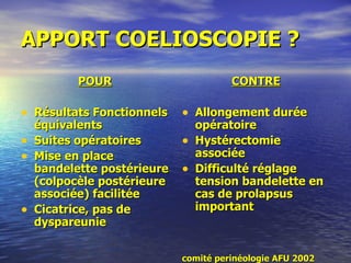 APPORT COELIOSCOPIE ? POUR Résultats Fonctionnels équivalents Suites opératoires Mise en place bandelette postérieure (colpocèle postérieure associée) facilitée Cicatrice, pas de dyspareunie CONTRE Allongement durée opératoire Hystérectomie associée Difficulté réglage tension bandelette en cas de prolapsus important comité perinéologie AFU 2002 
