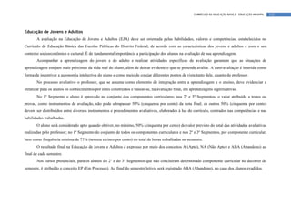 CURRÍCULO DA EDUCAÇÃO BÁSICA – EDUCAÇÃO INFANTIL   132




Educação de Jovens e Adultos
       A avaliação na Educação de Jovens e Adultos (EJA) deve ser orientada pelas habilidades, valores e competências, estabelecidos no
Currículo de Educação Básica das Escolas Públicas do Distrito Federal, de acordo com as características dos jovens e adultos e com o seu
contexto socioeconômico e cultural. É de fundamental importância a participação dos alunos na avaliação de sua aprendizagem.
       Acompanhar a aprendizagem do jovem e do adulto e realizar atividades específicas de avaliação garantem que as situações de
aprendizagem estejam mais próximas da vida real do aluno, além de deixar evidente o que se pretende avaliar. A auto-avaliação é inserida como
forma de incentivar a autonomia intelectiva do aluno e como meio de cotejar diferentes pontos de vista tanto dele, quanto do professor.
       No processo avaliativo o professor, que se assume como elemento de integração entre a aprendizagem e o ensino, deve evidenciar e
enfatizar para os alunos os conhecimentos por estes construídos e basear-se, na avaliação final, em aprendizagens significativas.
       No 1º Segmento o aluno é aprovado no conjunto dos componentes curriculares; nos 2º e 3º Segmentos, o valor atribuído a testes ou
provas, como instrumentos de avaliação, não pode ultrapassar 50% (cinquenta por cento) da nota final; os outros 50% (cinquenta por cento)
devem ser distribuídos entre diversos instrumentos e procedimentos avaliativos, elaborados à luz do currículo, centrados nas competências e nas
habilidades trabalhadas.
       O aluno será considerado apto quando obtiver, no mínimo, 50% (cinquenta por cento) do valor previsto do total das atividades avaliativas
realizadas pelo professor; no 1º Segmento do conjunto de todos os componentes curriculares e nos 2º e 3º Segmentos, por componente curricular,
bem como frequência mínima de 75% (setenta e cinco por cento) do total de horas trabalhadas no semestre.
       O resultado final na Educação de Jovens e Adultos é expresso por meio dos conceitos A (Apto), NA (Não Apto) e ABA (Abandono) ao
final de cada semestre.
       Nos cursos presenciais, para os alunos do 2º e do 3º Segmentos que não concluíram determinado componente curricular no decorrer do
semestre, é atribuído o conceito EP (Em Processo). Ao final do semestre letivo, será registrado ABA (Abandono), no caso dos alunos evadidos.
 