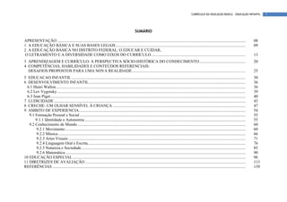 CURRÍCULO DA EDUCAÇÃO BÁSICA – EDUCAÇÃO INFANTIL            7




                                                                                                       SUMÁRIO

APRESENTAÇÃO ........................................................................................................................................................................................            08
1 A EDUCAÇÃO BÁSICA E SUAS BASES LEGAIS ...............................................................................................................................                                          09
2 A EDUCAÇÃO BÁSICA NO DISTRITO FEDERAL: O EDUCAR E CUIDAR,
O LETRAMENTO E A DIVERSIDADE COMO EIXOS DO CURRÍCULO ............................................................................................                                                                13
3 APRENDIZAGEM E CURRÍCULO: A PERSPECTIVA SÓCIO-HISTÓRICA DO CONHECIMENTO .............................................                                                                                          20
4 COMPETÊNCIAS, HABILIDADES E CONTEÚDOS REFERENCIAIS:
  DESAFIOS PROPOSTOS PARA UMA NOVA REALIDADE ...............................................................................................................                                                     25
5 EDUCACAO INFANTIL ..........................................................................................................................................................................                   30
6 DESENVOLVIMENTO INFANTIL .........................................................................................................................................................                             36
 6.1 Henri Wallon .........................................................................................................................................................................................      36
 6.2 Lev Vygotsky ........................................................................................................................................................................................       39
 6.3 Jean Piget...............................................................................................................................................................................................   40
7 LUDICIDADE ...........................................................................................................................................................................................         43
8 CRECHE: UM OLHAR SENSÍVEL À CRIANÇA ..................................................................................................................................                                         47
9 AMBITO DE EXPERIENCIA...................................................................................................................................................................                       54
   9.1 Formação Pessoal e Social ..................................................................................................................................................................              55
       9.1.1 Identidade e Autonomia .............................................................................................................................................................                55
   9.2 Conhecimento de Mundo ....................................................................................................................................................................                60
       9.2.1 Movimento ................................................................................................................................................................................          60
       9.2.2 Música .......................................................................................................................................................................................      66
       9.2.3 Artes Visuais .............................................................................................................................................................................         71
       9.2.4 Linguagem Oral e Escrita ..........................................................................................................................................................                 76
       9.2.5 Natureza e Sociedade ................................................................................................................................................................               85
       9.2.6 Matemática ................................................................................................................................................................................         90
10 EDUCAÇÃO ESPECIAL .........................................................................................................................................................................                   96
11 DIRETRIZES DE AVALIAÇÃO .............................................................................................................................................................                         113
REFERÊNCIAS .............................................................................................................................................................................................        139
 