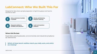 CureFab LabConnective: Enhancing Sample Preparation Traceability and ...