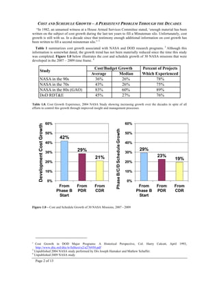 Page 2 of 13
COST AND SCHEDULE GROWTH – A PERSISTENT PROBLEM THROUGH THE DECADES
“In 1982, an unnamed witness at a House Armed Services Committee stated, ‘enough material has been
written on the subject of cost growth during the last ten years to fill a Minuteman silo. Unfortunately, cost
growth is still with us. In a decade since that testimony enough additional information on cost growth has
been written to fill a second minuteman silo.” 2
Table 1 summarizes cost growth associated with NASA and DOD research programs. 3
Although this
information is somewhat dated, the growth trend has not been materially reduced since the time this study
was completed. Figure 1.0 below illustrates the cost and schedule growth of 30 NASA missions that were
developed in the 2007 – 2009 time frame. 4
Table 1.0. Cost Growth Experience, 2004 NASA Study showing increasing growth over the decades in spite of all
efforts to control this growth through improved insight and management processes.
Figure 1.0 – Cost and Schedule Growth of 30 NASA Missions, 2007 - 2009
2
Cost Growth in DOD Major Programs: A Historical Perspective, Col. Harry Calcutt, April 1993,
http://www.dtic.mil/dtic/tr/fulltext/u2/a276950.pdf
3
Unpublished 2004 NASA study performed by Drs Joseph Hamaker and Mathew Schaffer.
4
Unpublished 2009 NASA study
42%
29%
21%
0%
10%
20%
30%
40%
50%
60%
From
Phase B
Start
From
PDR
From
CDR
DevelopmentCostGrowth
29%
23%
19%
0%
10%
20%
30%
40%
50%
60%
From
Phase B
Start
From
PDR
From
CDR
PhaseB/C/DScheduleGrowth
Average Median
NASA in the 90s 36% 26% 78%
NASA in the 70s 43% 26% 75%
NASA in the 80s (GAO) 83% 60% 89%
DoD RDT&E 45% 27% 76%
Cost/Budget Growth
Study
Percent of Projects
Which Experienced
 