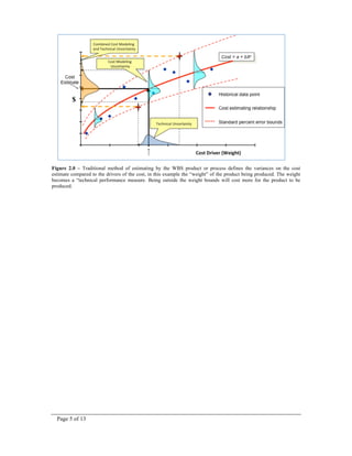 Page 5 of 13
Figure 2.0 – Traditional method of estimating by the WBS product or process defines the variances on the cost
estimate compared to the drivers of the cost, in this example the “weight” of the product being produced. The weight
becomes a “technical performance measure. Being outside the weight bounds will cost more for the product to be
produced.
 