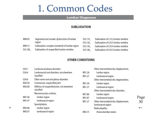 ICD-10 Training for Chiropractic