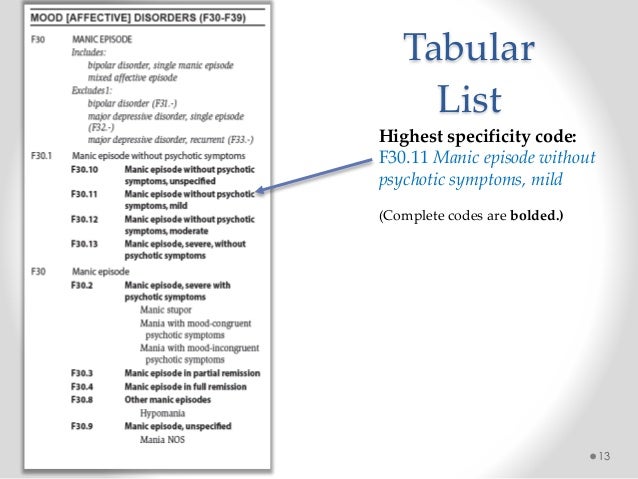 ICD-10 Training For Counseling, Psychology 