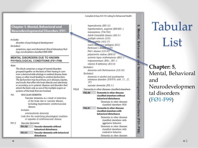 tabular list