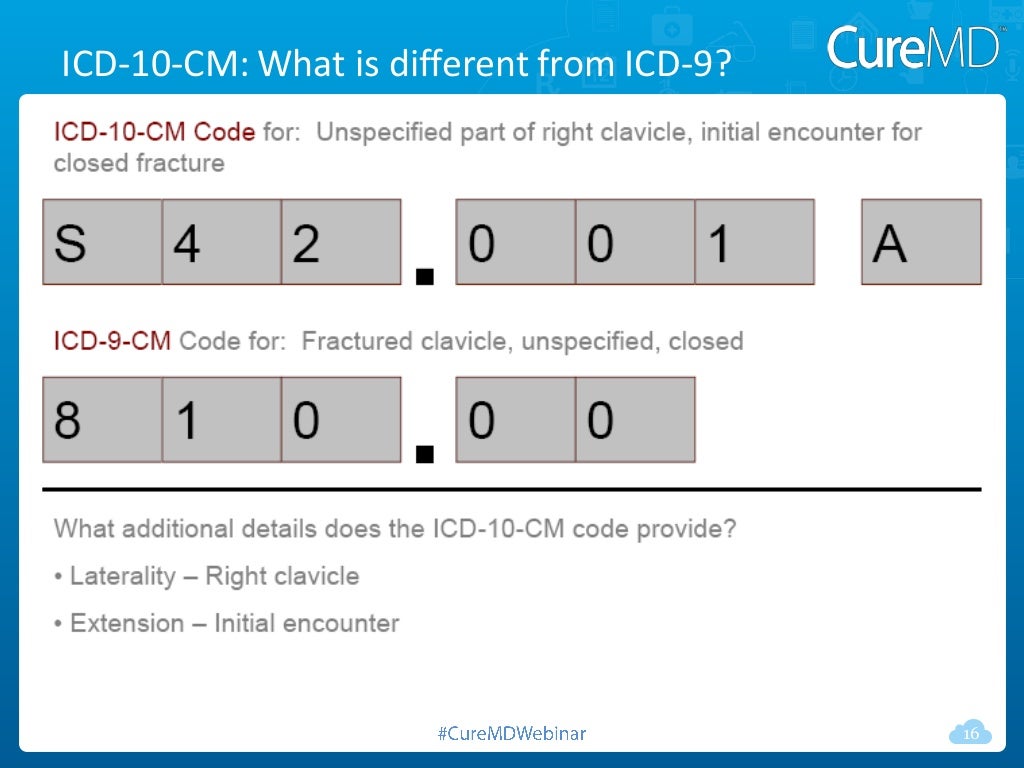 get-your-practice-ready-for-icd-10