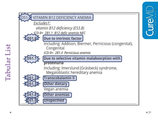 ICD-10 Training For Oncology ICD-10 Training For Oncology