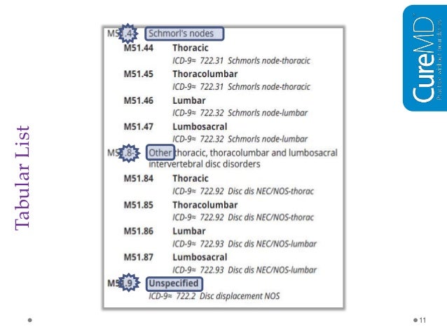 ICD-10 training For Pain Management