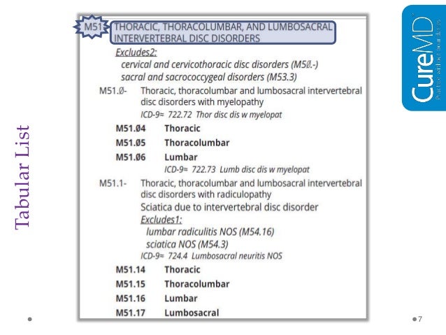 ICD-10 training For Pain Management ICD-10 training For Pain Management
