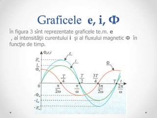 Graficele e, i, Φ
În figura 3 sînt reprezentate graficele te.m. e
 , al intensităţii curentului i şi al fluxului magnetic Φ în
funcţie de timp.
 