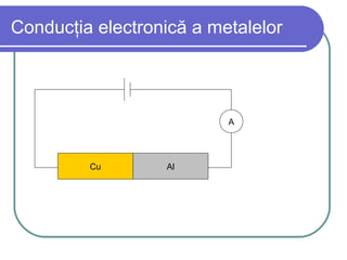 Conducţia electronică a metalelor
Cu Al
A