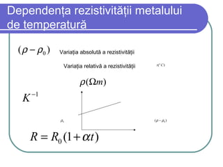 Dependenţa rezistivităţii metalului
de temperatură
0 (1 )R R tα= +
( )o
t C
0ρ
0( )ρ ρ−
1
K−
( )mρ Ω
Variaţia absolută a rezistivităţii
Variaţia relativă a rezistivităţii
0( )ρ ρ−